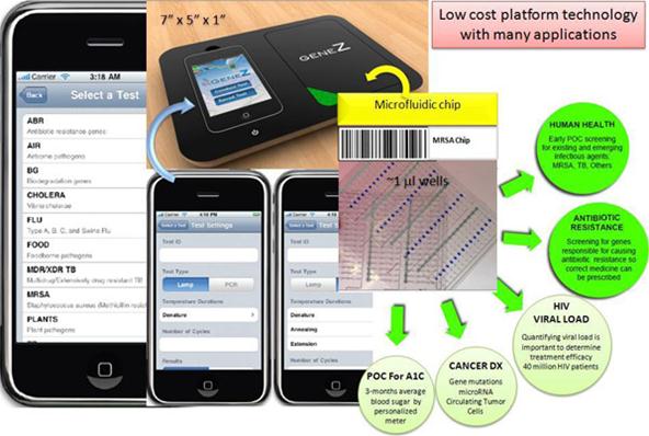 Handheld Gene-Z System Detects Cancer with the Help of iPhones and Android Devices