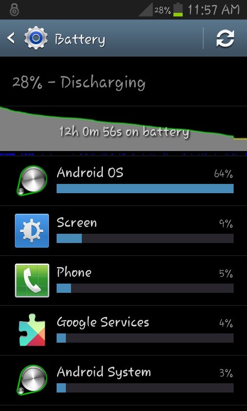 Android OS Drains Battery « Samsung Galaxy S3