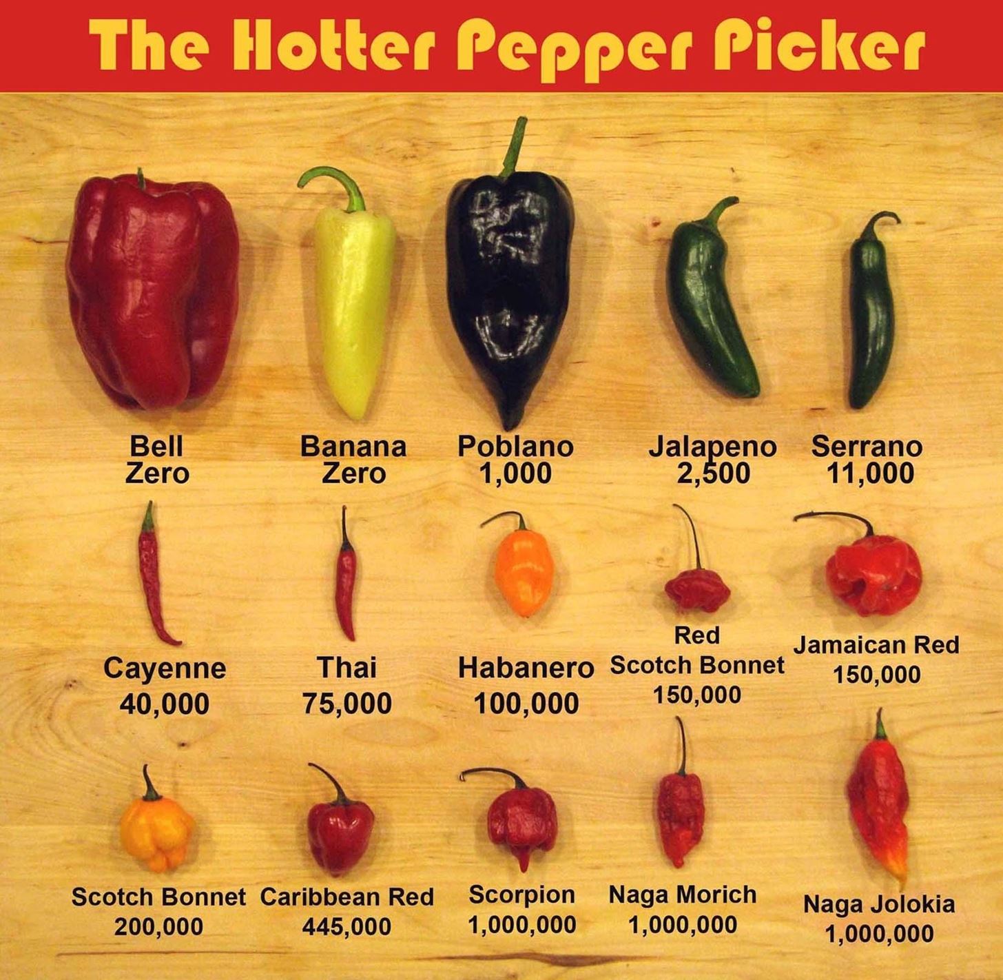 Pepper Chart 2017