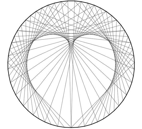 How to Create Concentric Circles, Ellipses, Cardioids & More Using Straight Lines and a Circle