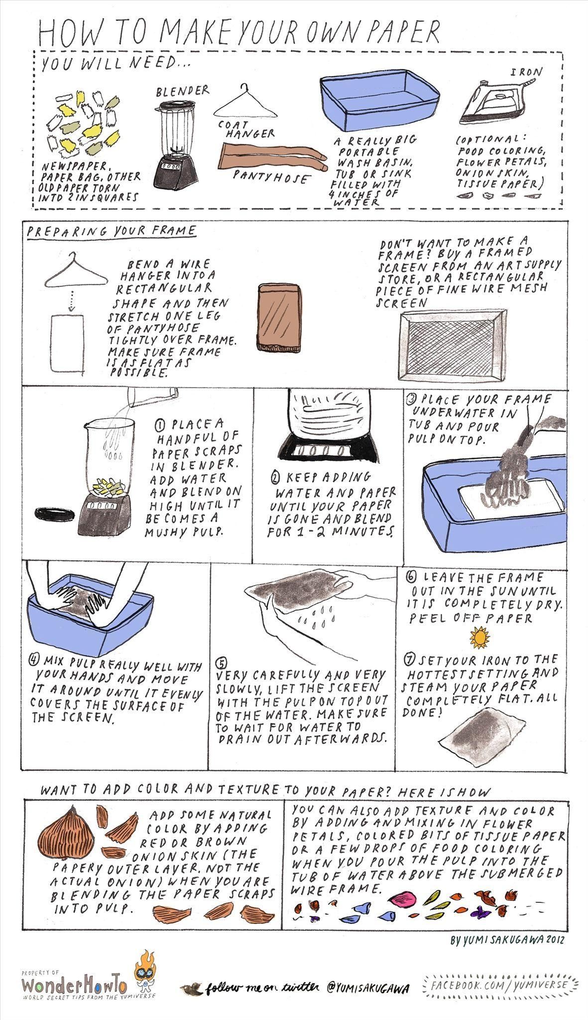 How to Make Your Own Recycled Paper at Home « The Secret Yumiverse