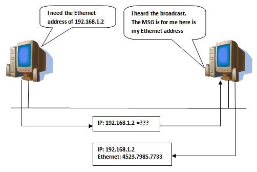 Hacker Fundamentals: The Everyman's Guide to How Network Packets Are Routed Across the Web