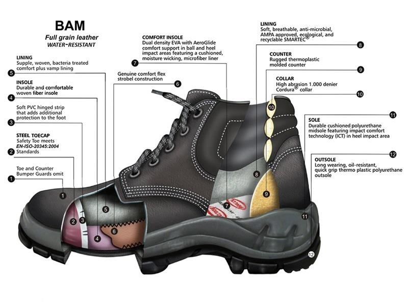 How Safety Shoes Protect Your Feet from All Hazards?