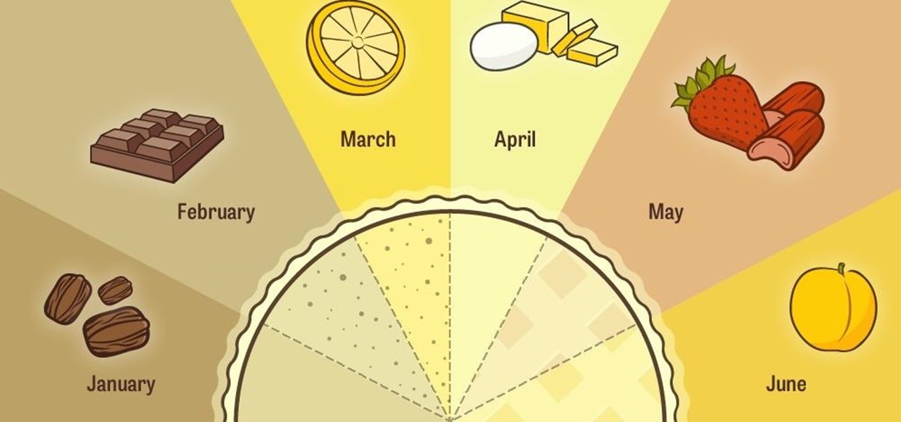 This Chart Tells You What Kind of Pie to Make Depending on the Season