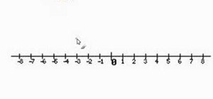 Plot a real number on a number line