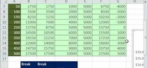 Create a dynamic break-even chart in Microsoft Excel