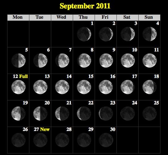 How to Observe the Full Moons in 2011 (Lunar Calendar)