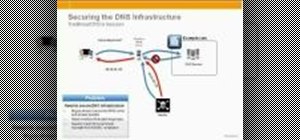 Secure DNS with DNSSEC in BIG-IP v10