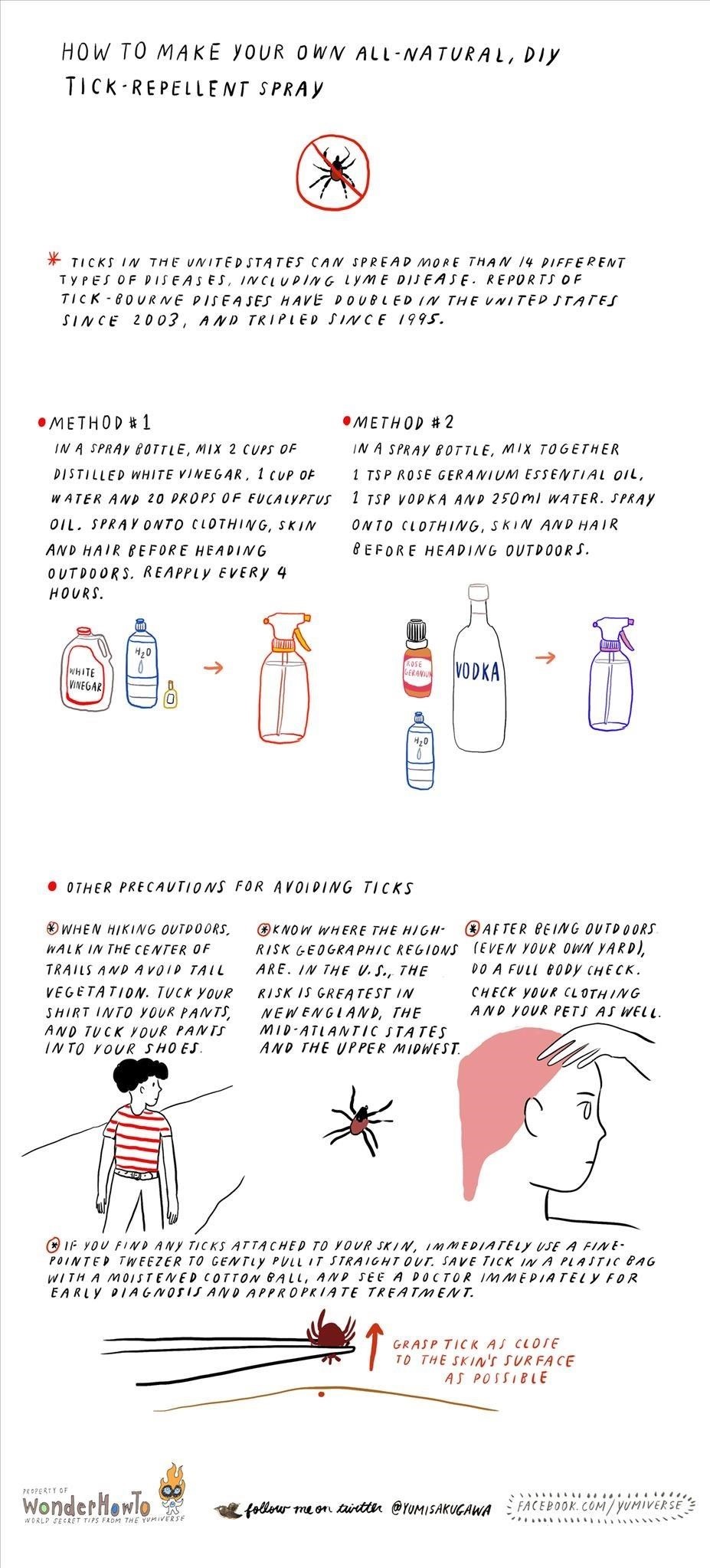 How to Make Your Own All-Natural Tick Repellent Spray