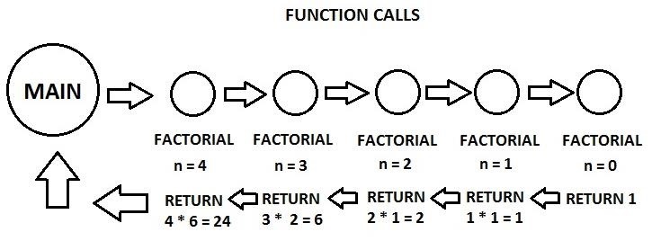 Security-Oriented C Tutorial 0x16 - Functions Part IV: Recursion