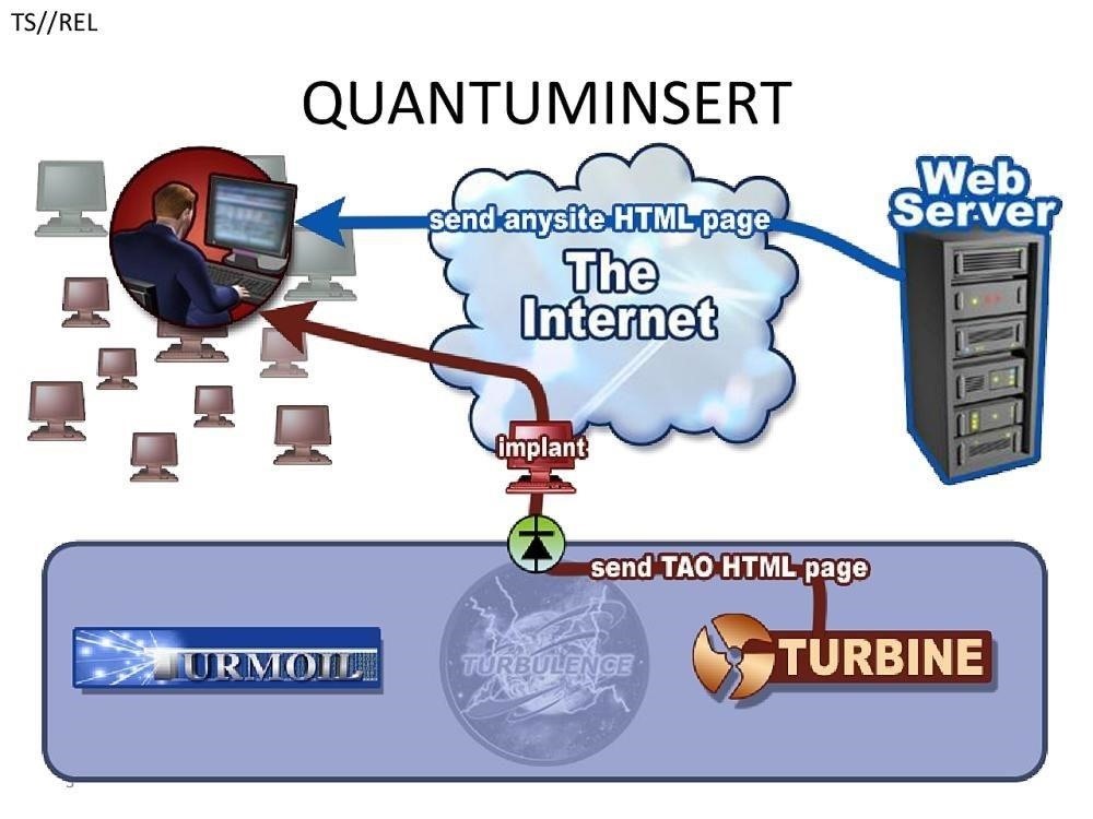 Hack Like a Pro: How to Hack Like the NSA (Using Quantum Insert)