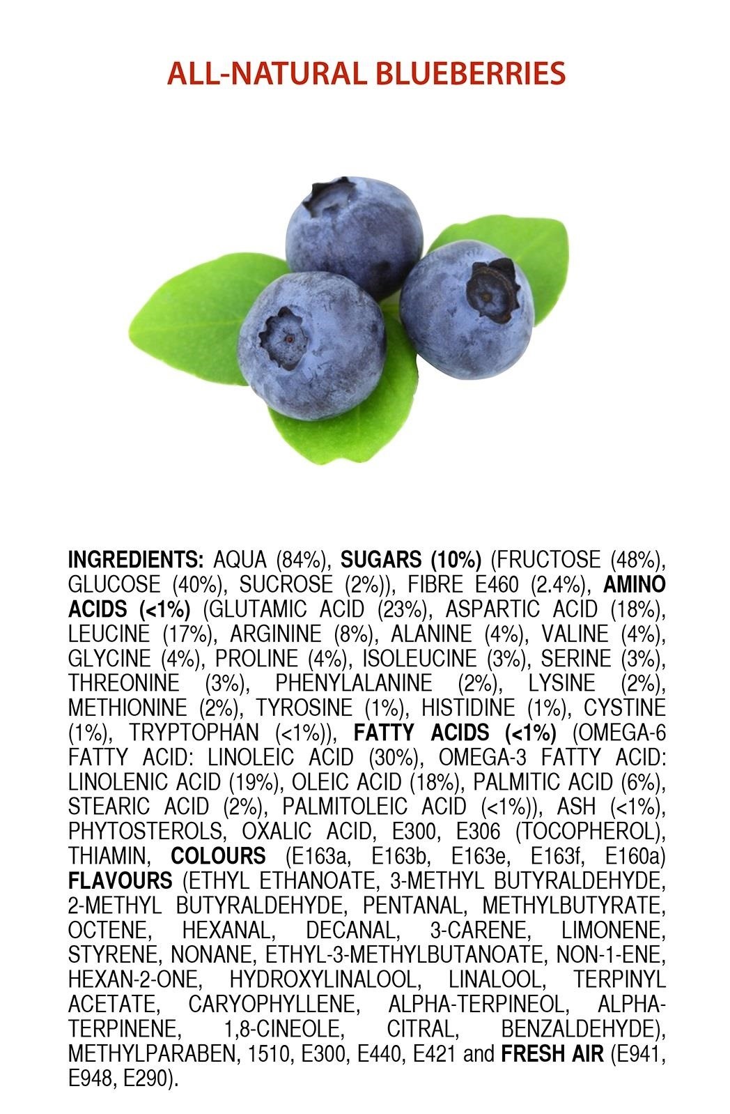 Food Chemistry: The "Ingredients" in Organic, All-Natural, Fruits & Eggs Are Not What You'd Expect