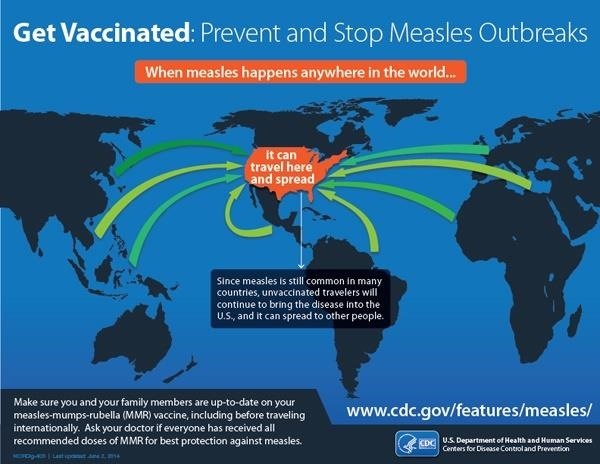 Despite Effective Vaccine, Measles Still Threaten Worldwide