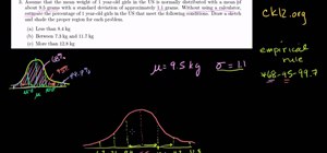 Estimate probabilities with the empirical rule