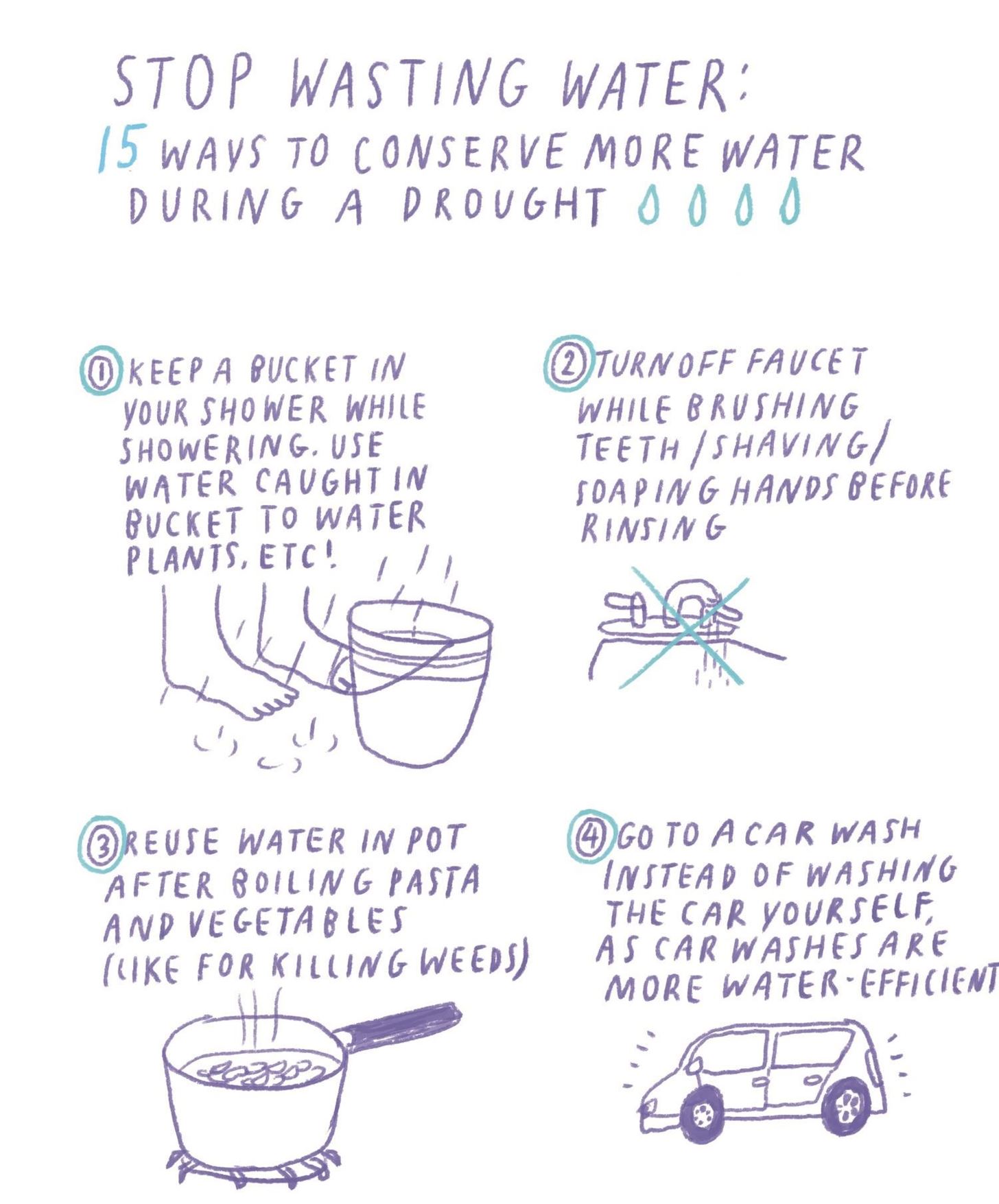 Stop Wasting Water: 15 Ways to Conserve More Water During a Drought