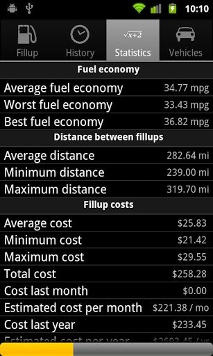 Keep Track of Your Vehicle's Fuel Consumption (MPGs) with These Free Mobile Apps