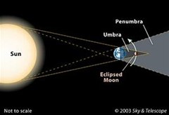 How to Watch the Total Lunar Eclipse Tonight (Dec. 20-21, 2010)