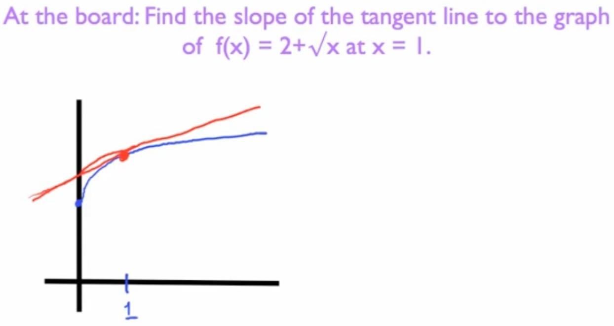 How to Create a Tangent Line with Excel