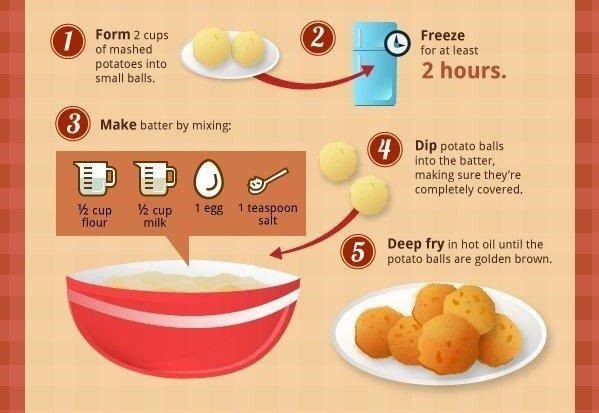 How to Deep Fry Your Whole Freakin’ Thanksgiving Dinner