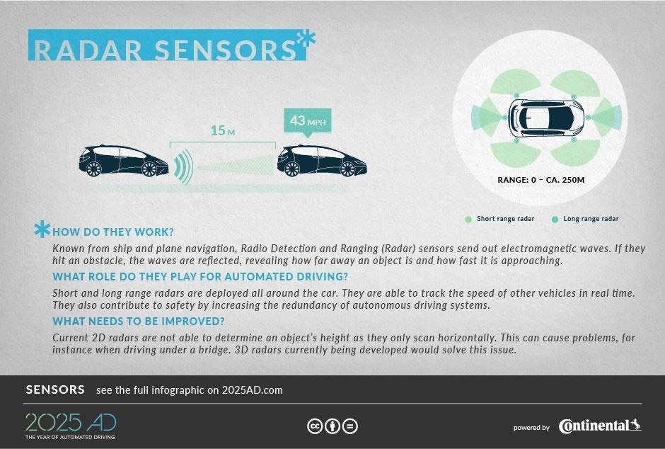 How Different Driverless Sensors See & Navigate the Road
