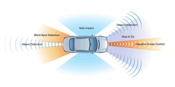 Panasonic's New MillimeterWave Radar Technology Could Save Lives at Intersections « Tech Pr0n