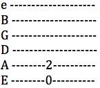 How to Read Guitar Tab