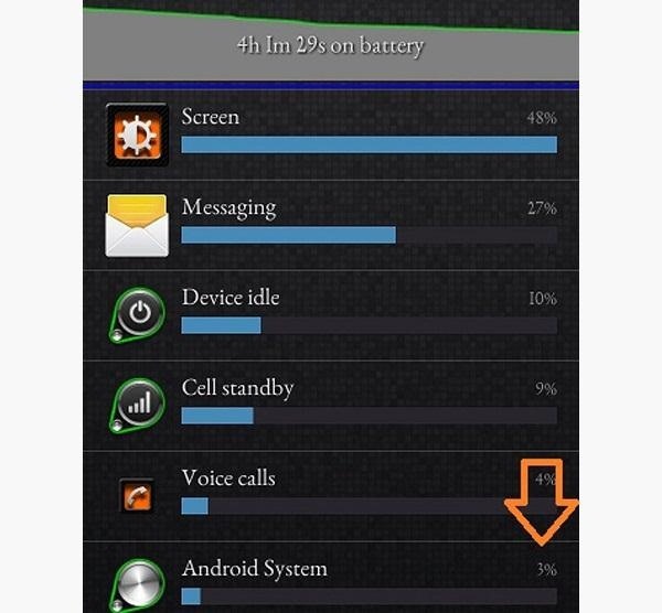 How to Reduce Battery Drain on Your Samsung Galaxy S3 by ...