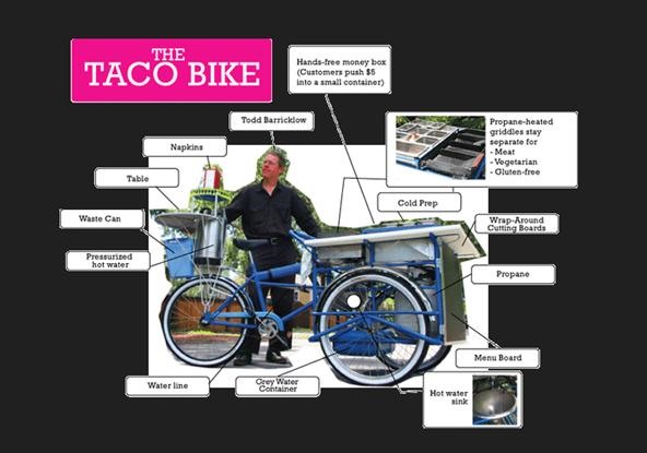 A Restaurant on Two Wheels: The DIY Taco Bike