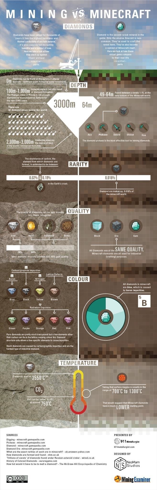 Mining vs Minecraft - Diamonds