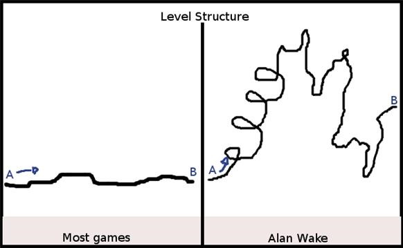 Alan Wake Episode 3 Gameplay & Musings