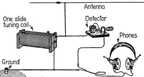 The Complete Guide on How to Build a Crystal Radio—Plus How They Work