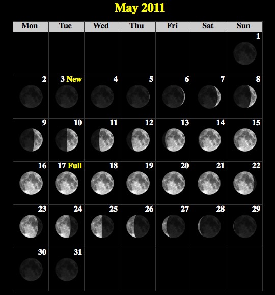 How to Observe the Full Moons in 2011 (Lunar Calendar)