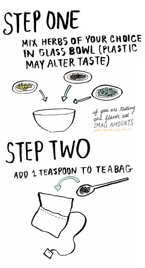 How to Make Your Own Homemade Tea