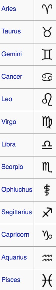How to Discover Your New Zodiac Astrological Sign (Thanks, Ophiuchus)