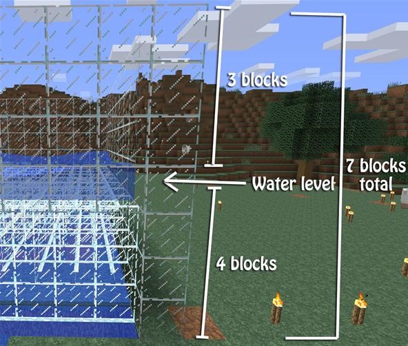 Piece of Cake? How to Make a Chicken Egg Farm in Minecraft