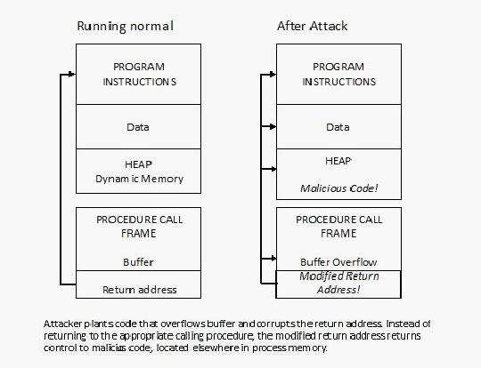 Hack Like a Pro: How to Build Your Own Exploits, Part 1 (Introduction to Buffer Overflows)