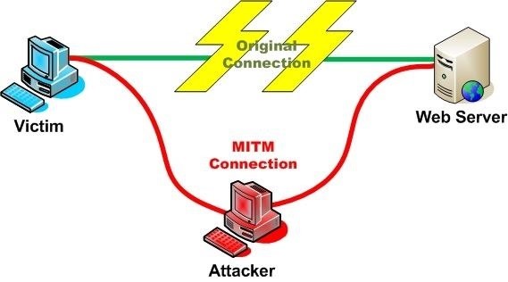 How to Do a MitM Attack with Websploit