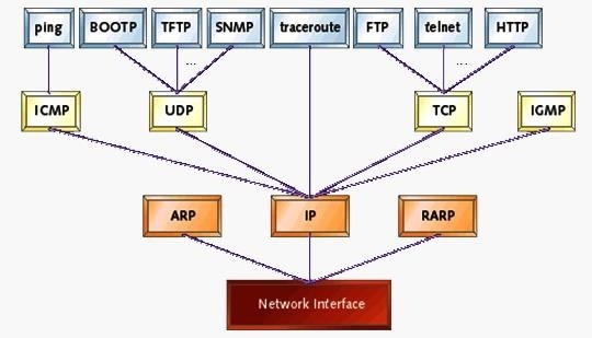 Hack Like a Pro: Networking Basics for the Aspiring Hacker, Part 2 (TCP/IP)