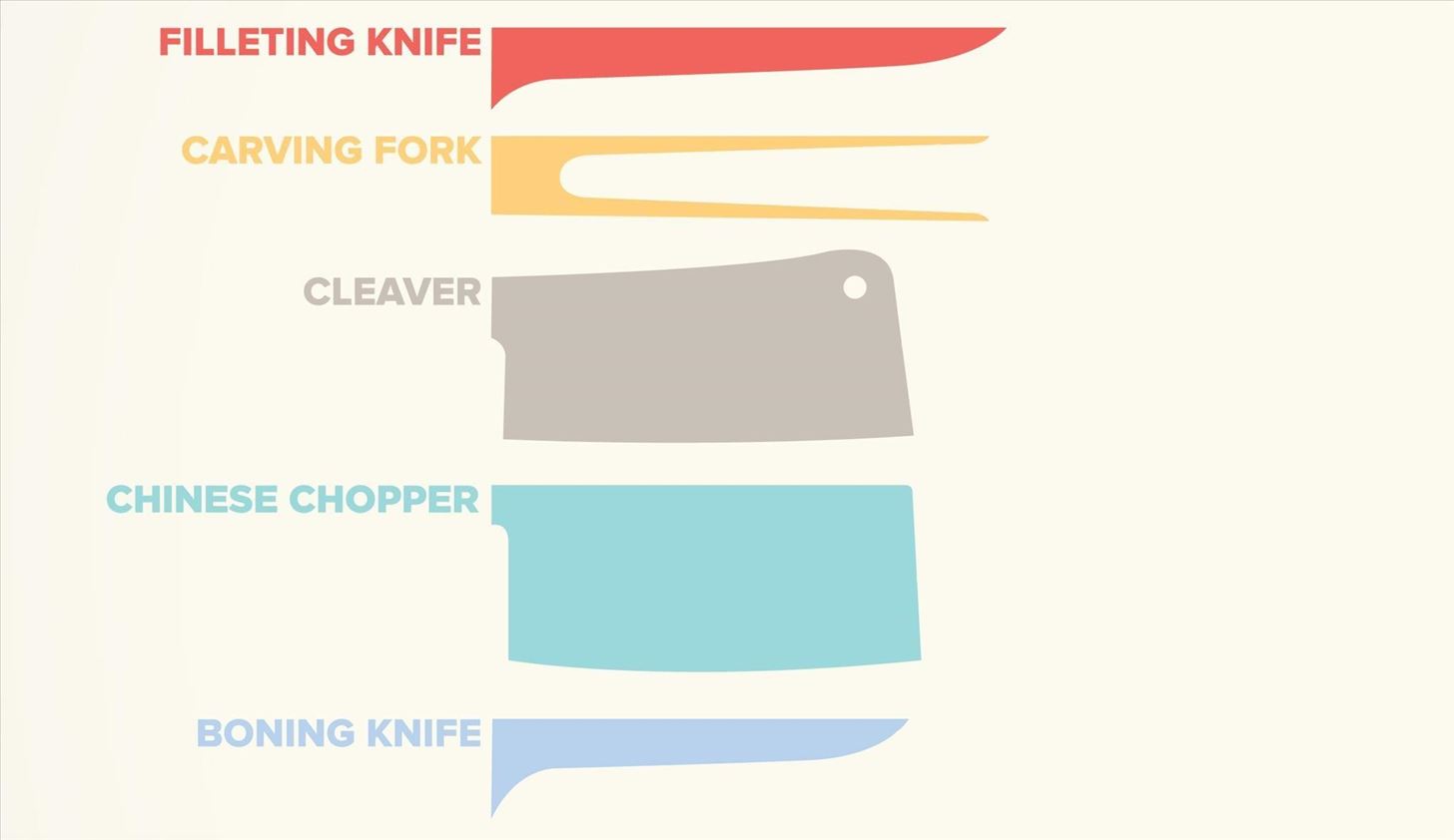 Cut Smarter: How to Pick the Right Kitchen Knife for the Job
