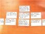 Use the screenwriting index cards pyramid trick to outline a screenplay