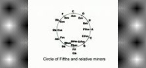 Use the circle of fifths when playing piano