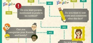 What Social Network Should You Use? Use the Social Network Decision Tree!