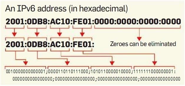 Hack Like a Pro: The Basics of the Hexadecimal System