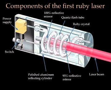 Making Electromagnetic Weapons: Flashlamp Lasers