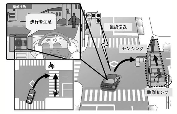 Panasonic's New Millimeter-Wave Radar Technology Could Save Lives at Intersections