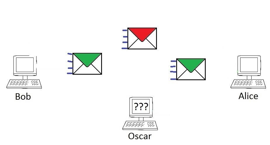 An Introduction to Steganography & Its Uses