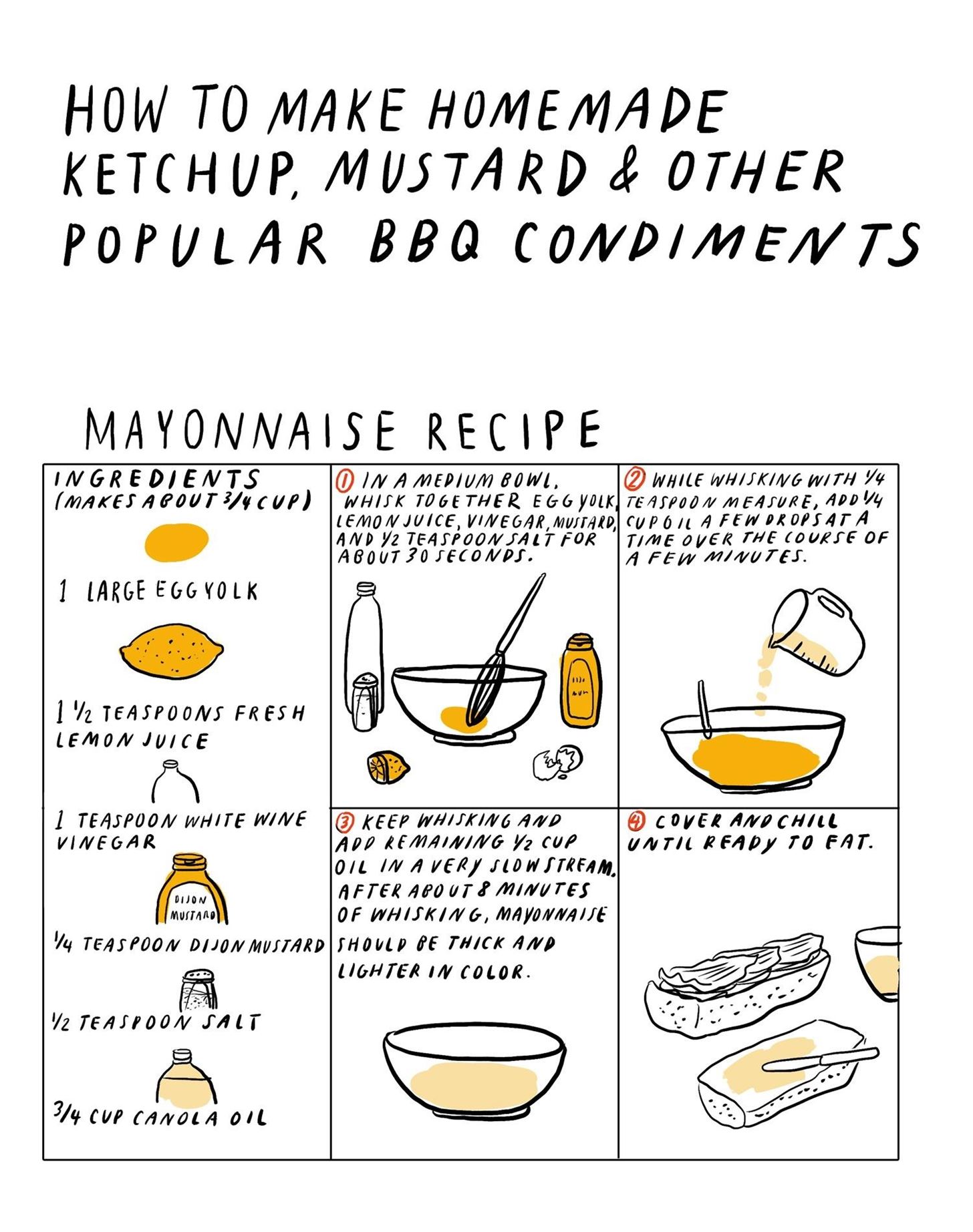 How to Make Homemade Ketchup, Mustard, & Other Common BBQ