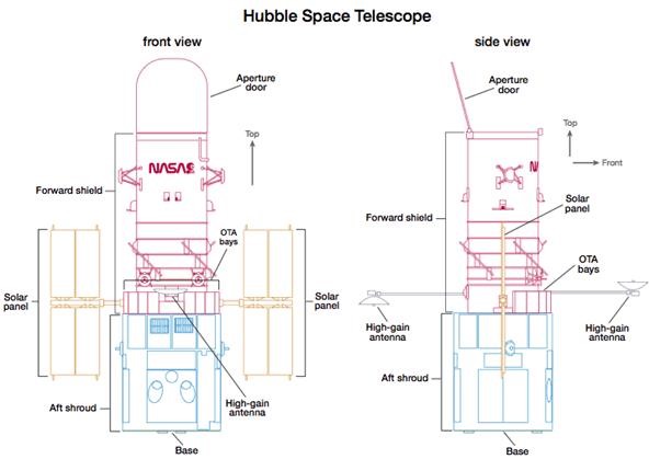 How to Make a Proportionally Correct Mini Hubble Space Telescope