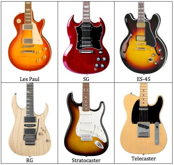 How to Buy an Electric Guitar