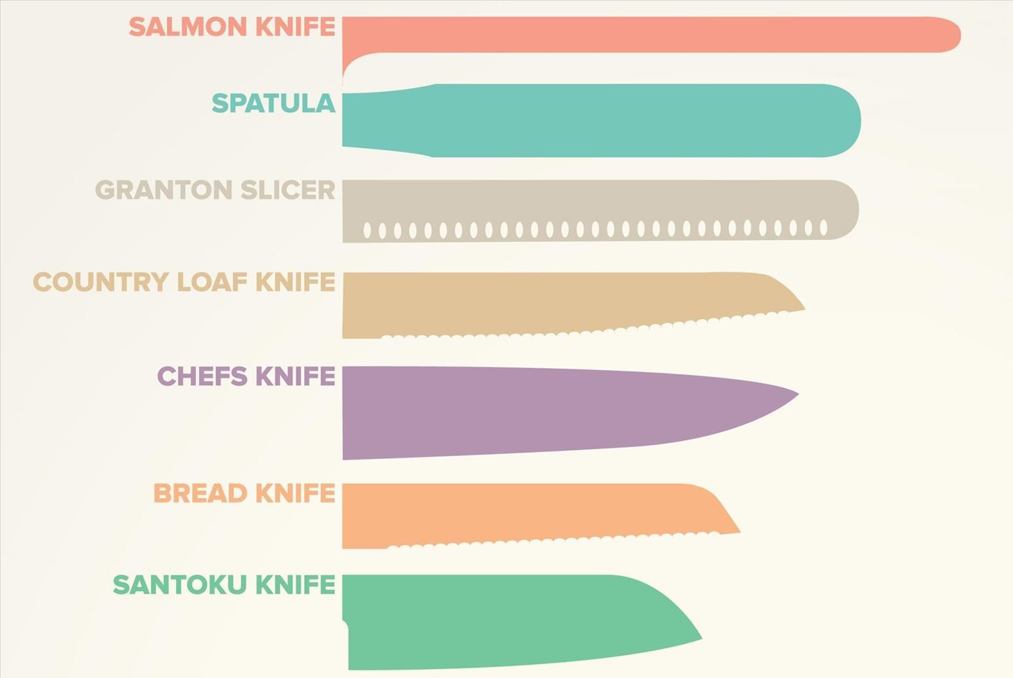 Cut Smarter: How to Pick the Right Kitchen Knife for the Job